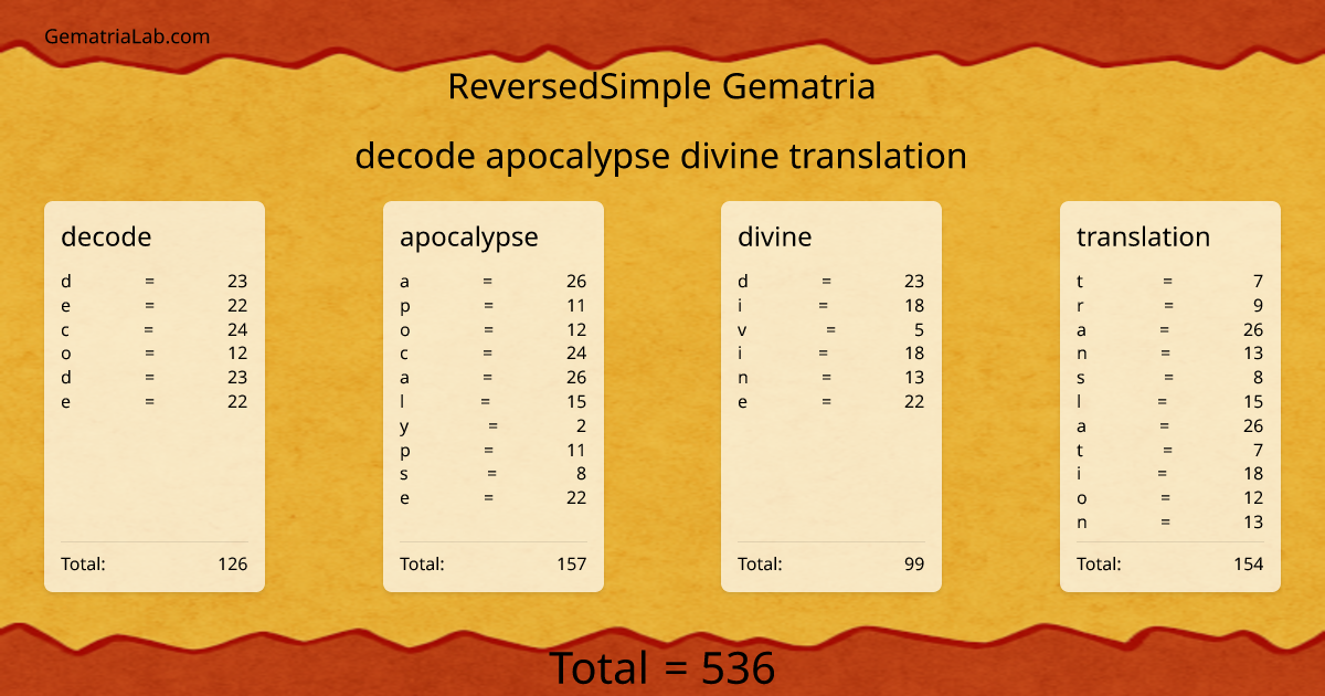 decode apocalypse divine translation in reversedSimple Gematria